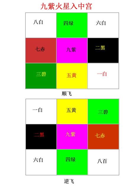 九運大門向東北|暢所欲玄：三元九運的不同門派運用